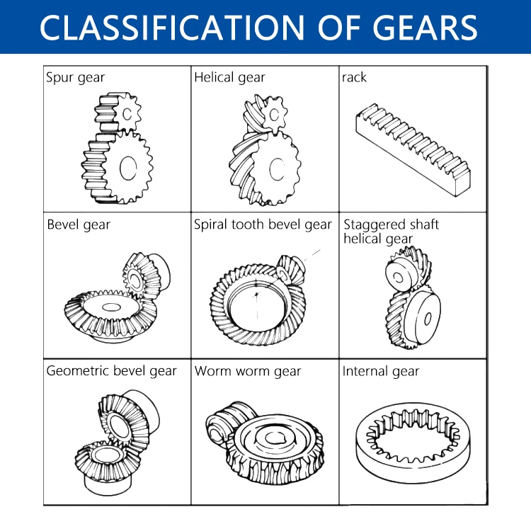 High Precision Cnc Milling Turning Service Steel Bevel Helic Rack Gears Pinion Custom Inner Ring Spur Nylon Plastic Gears Sets
