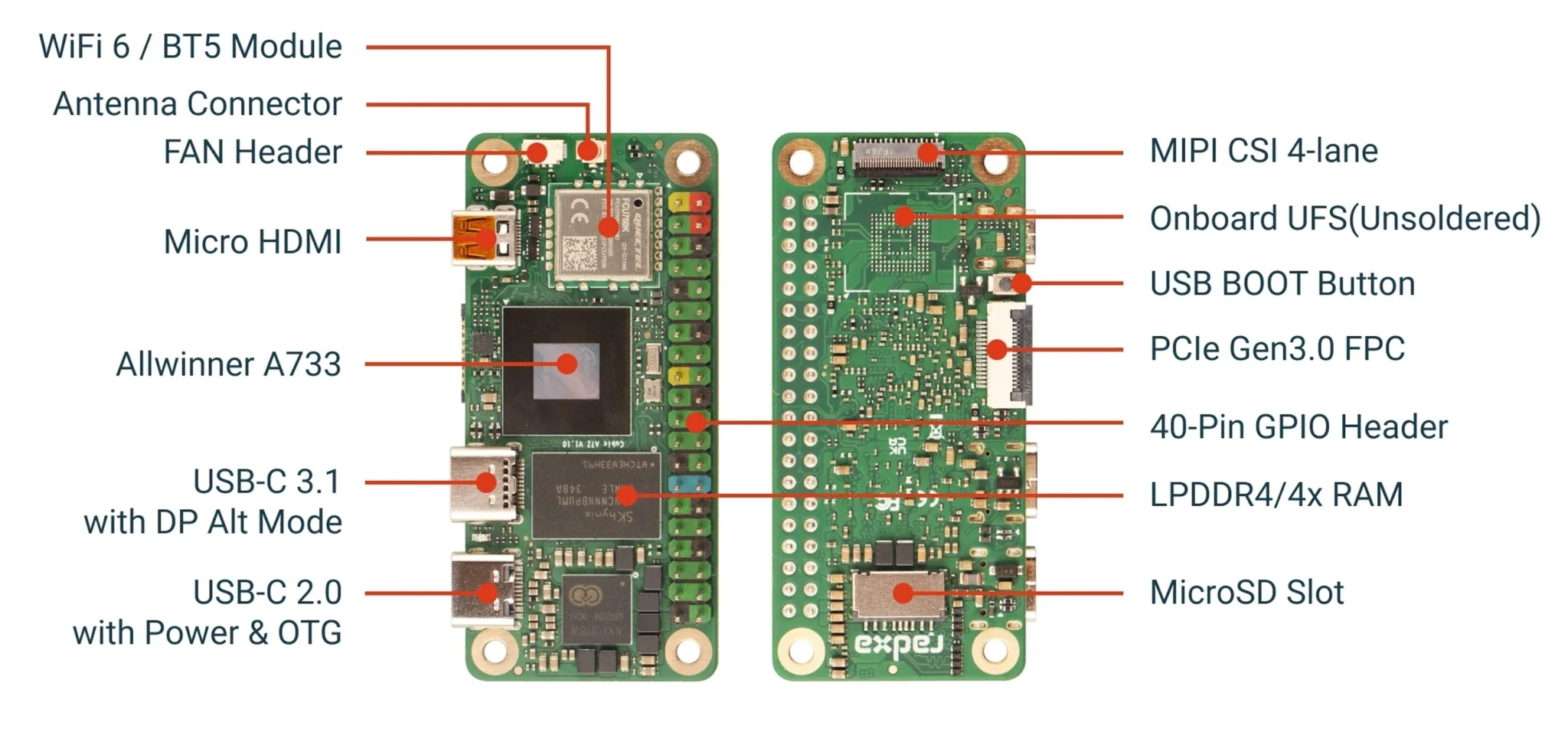 Chipboard Radxa Cubie A7Z: Pi Zero-Sized SBC with Allwinner A733