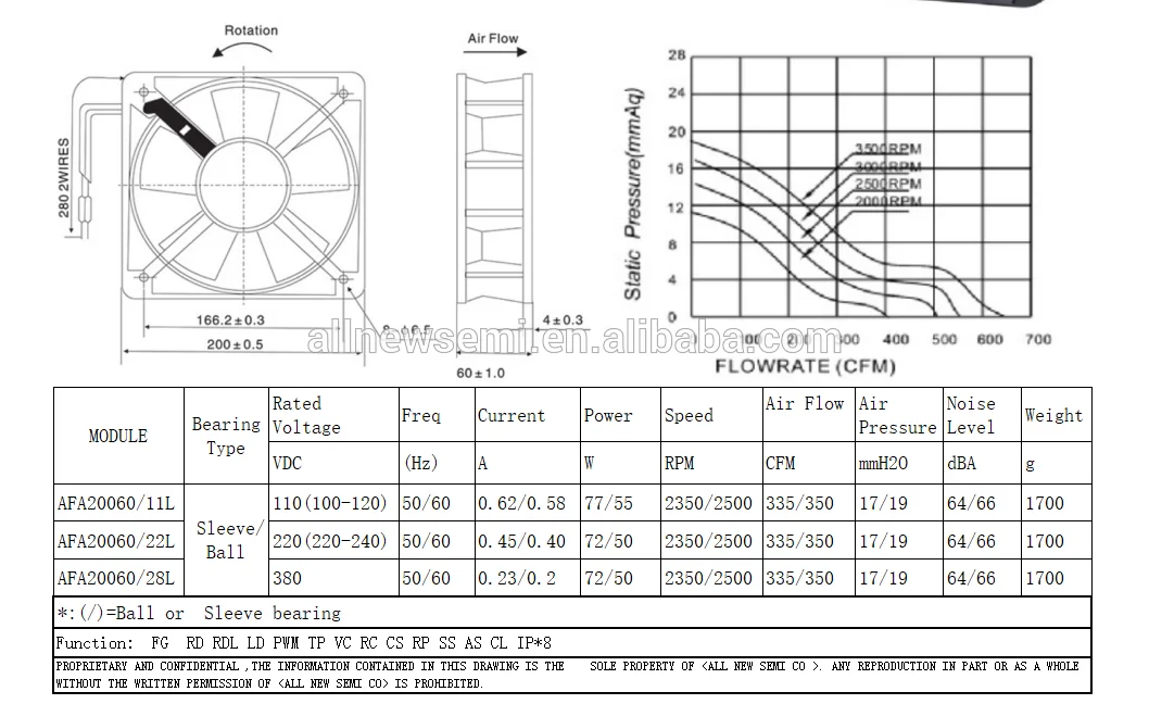 Durable/Large air volume /High speed/Mute/Long life/High quality Metal AFA20060 20cm 200*200*60 AC Brushless Axial flow Fan