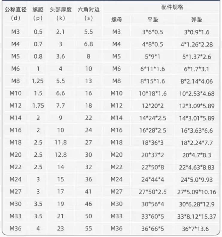 product custom fastener stainless steel hex bolt nut and washer din933 din931 hex bolt nut and washer-60