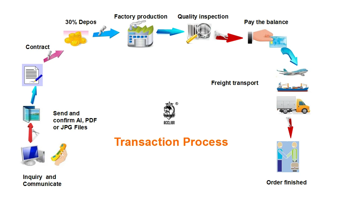 Заказная высококачественная печать оптом Изысканная Подарочная коробка 4C полный цвет Oracle Tarot карты