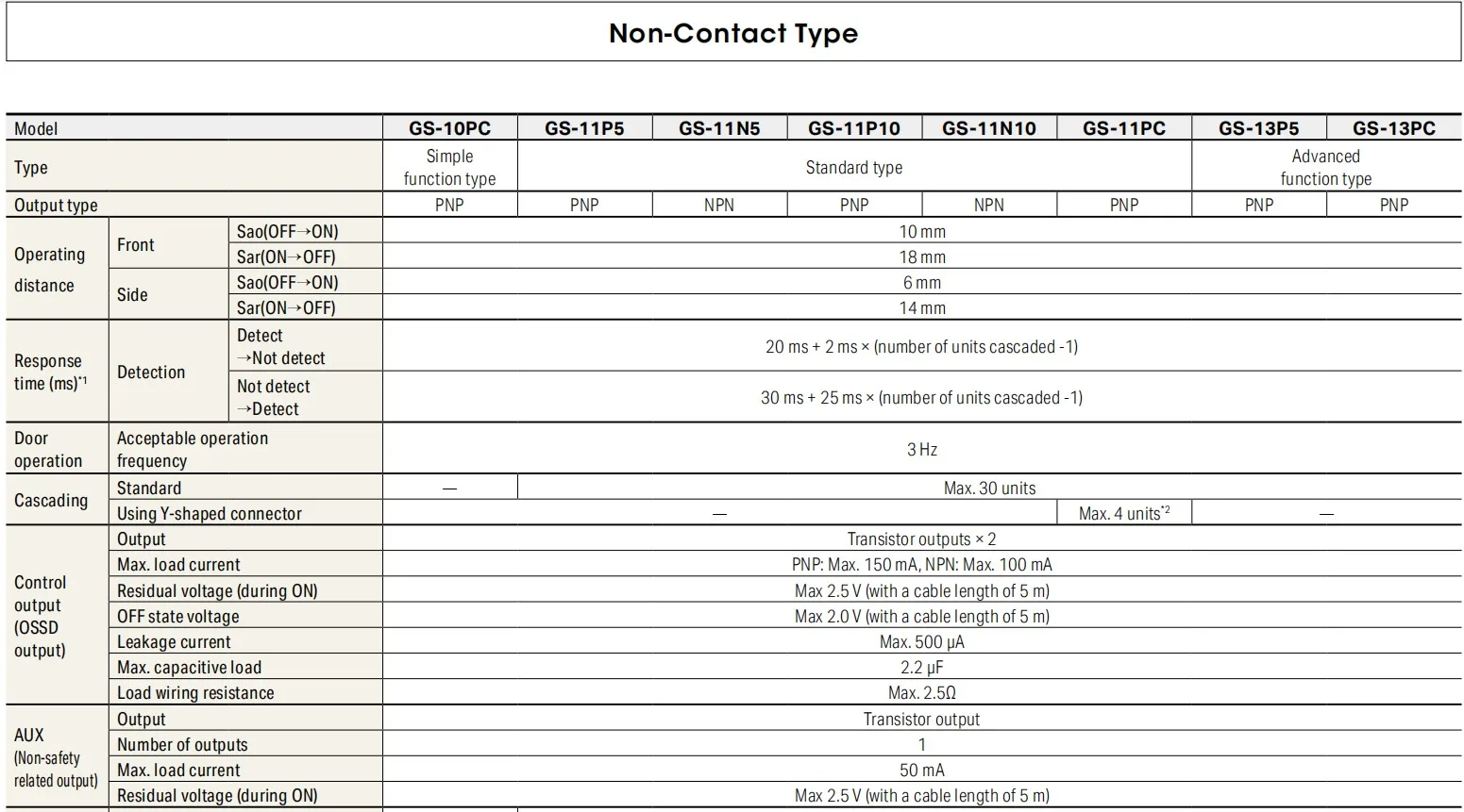 安全スイッチKeyence GS-11N5 NPN非接触| Alibaba.com