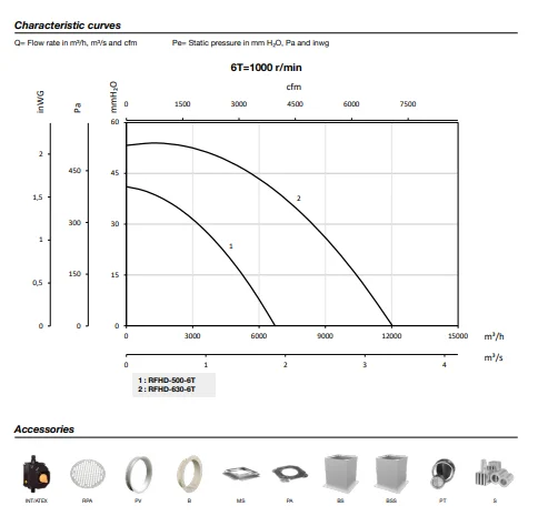 Plug Fan, ATEX, RFHD, centrifugal, 2G - detail 8