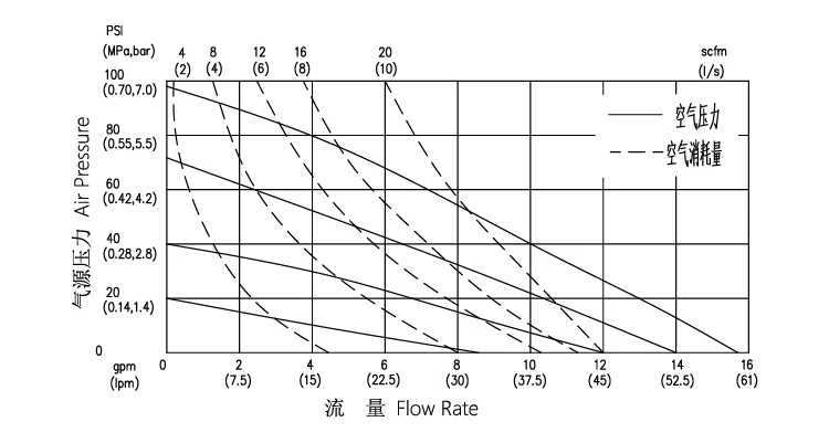 1/2 Inch Aluminum Pneumatic Diaphragm Pump with 100–500 L/min Flow Rate 7 m Suction Head and 57L/M Flow Rate