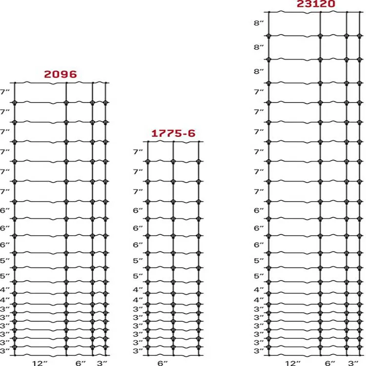 Самые сильные типы забора, фиксированный узел, олень, забор с твердым замком