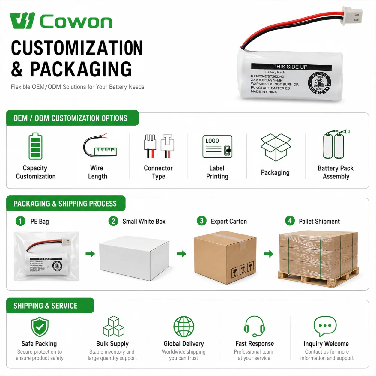 Packaging & shipping specifications