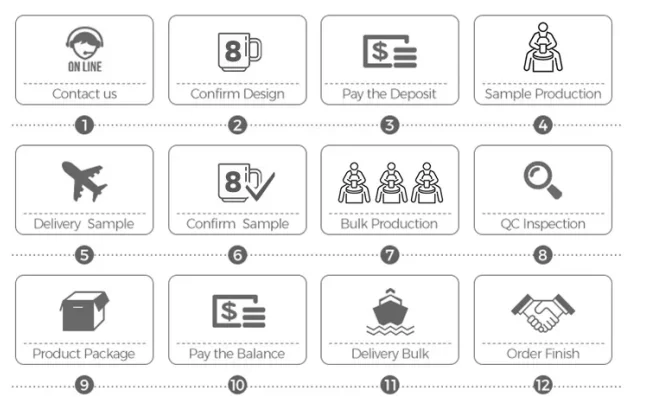 Production workflow