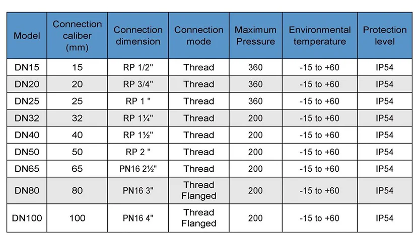 Devg Thread Series- Fast Opening And Fast Closing Gas Solenoid Valve ...