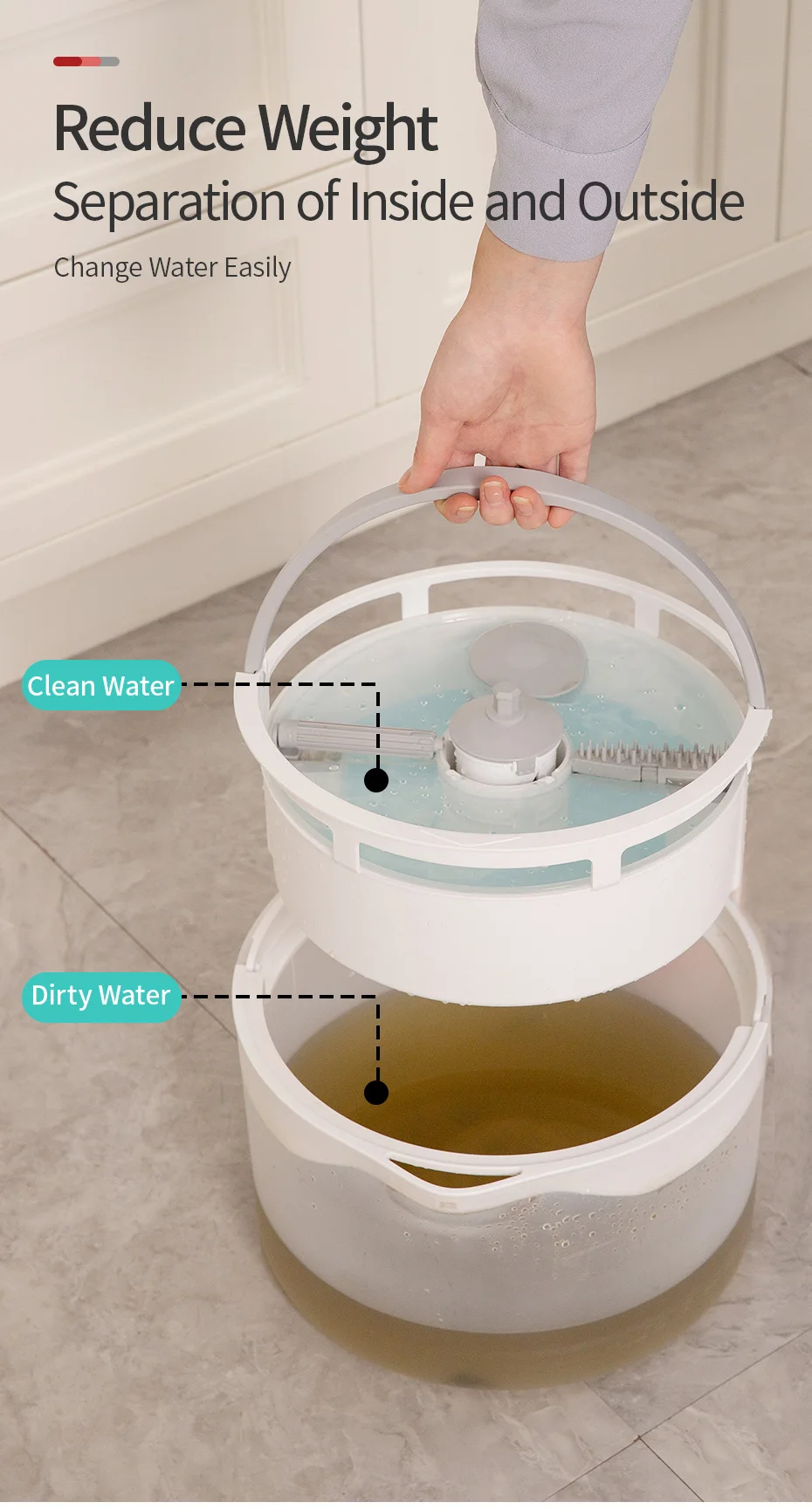 360 Rotation Microfiber Lazy Spin Mop Bucket Set Dirty Clean Water Separation Bucket