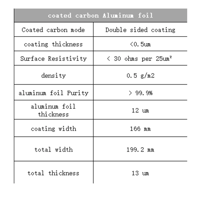 Lithiumion Battery Current Collector Aluminium Foil Roll Carbon Coated