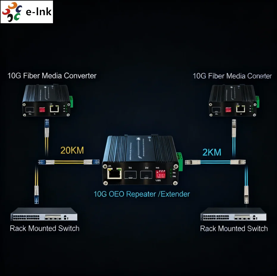 Industrial 10G OEO Converter 3R Repeater SFP+ Media Converter for Fiber Optic Network Extension E-link Model ETH-IMC2402-OEO