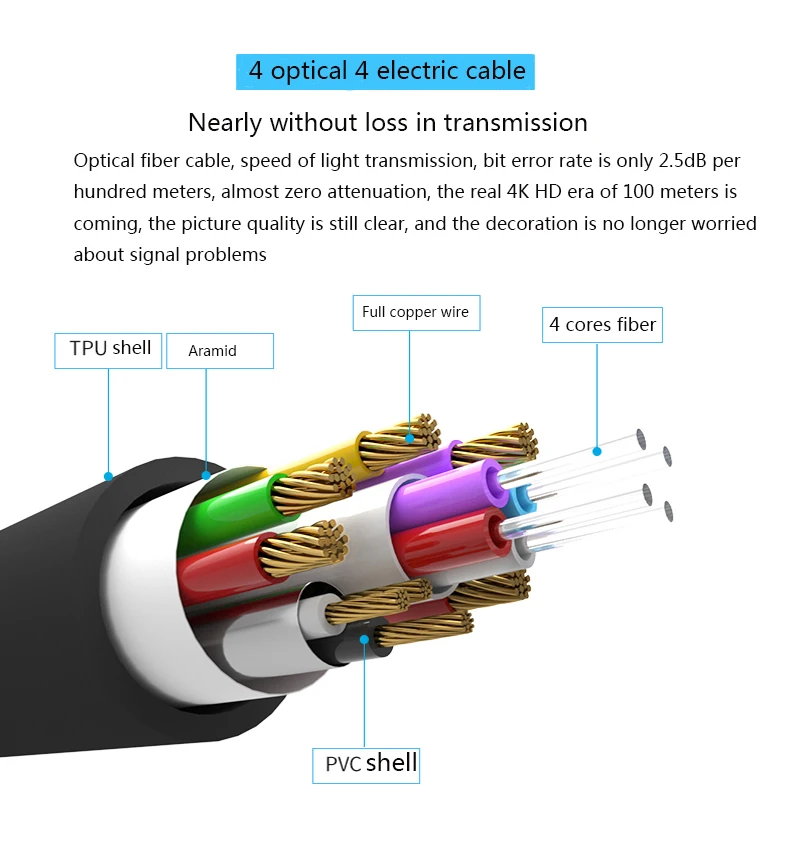 100ft HDMI 2.0 Fiber Optic Cable (AOC), in-wall CL3 Rated, UL Certific
