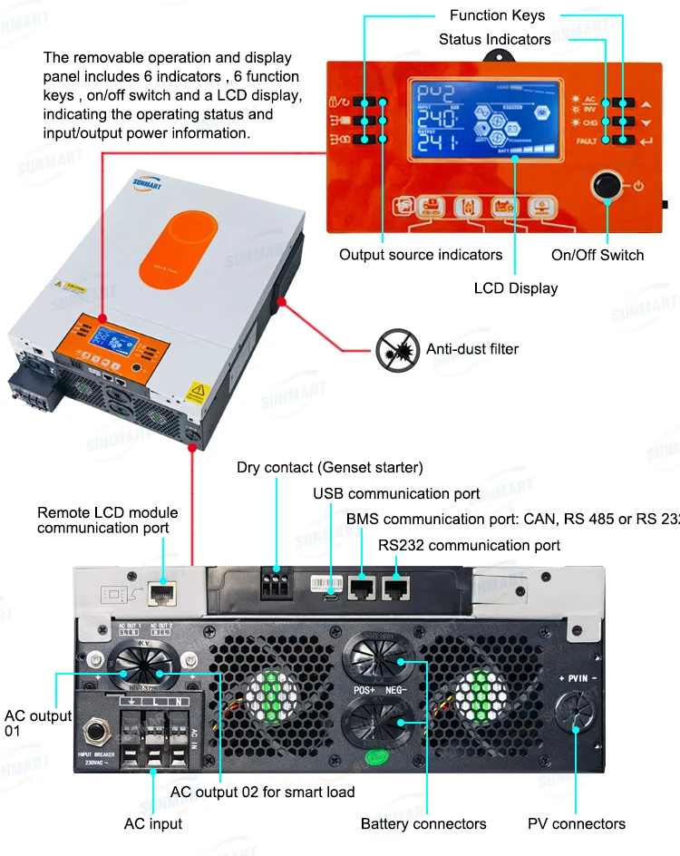 Dual Output Solar Inverter 4KW off Grid Inverter Built in Wifi Pure Sine Wave High Frequency Solar Energy Power Inverter