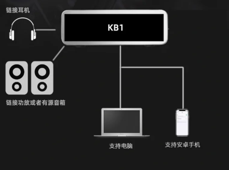 BRZHIFI ES9038 flagship convenient decoding ear player Type-C to 3.5mm mobile phone small tail DSD lossless DAC details