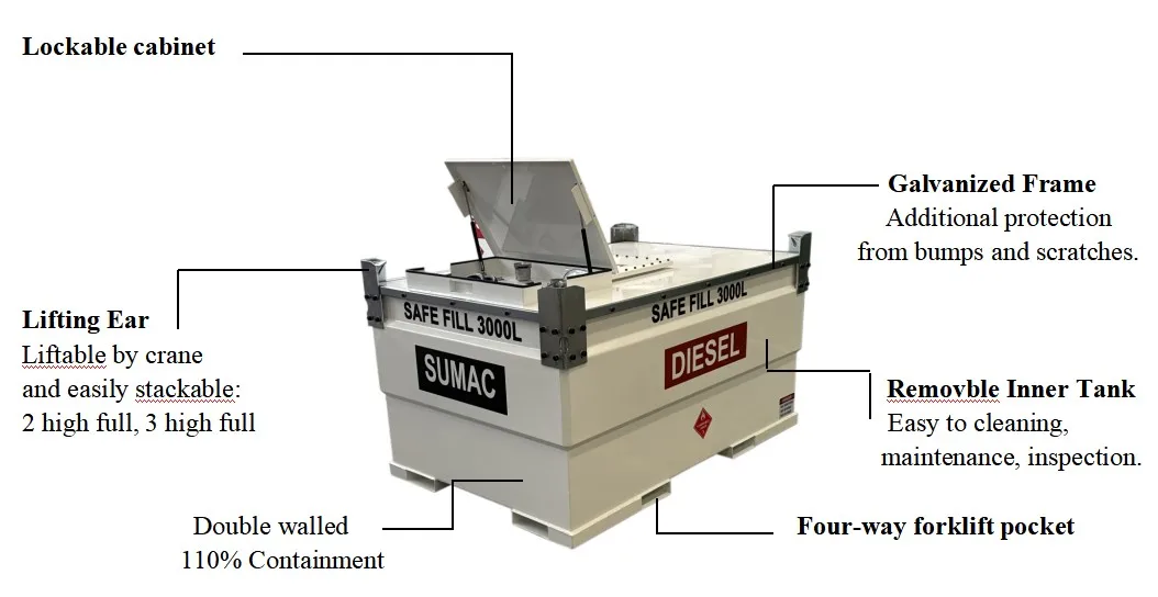 Sumac Skid mounted double wall portable mobile fuel tanks for diesel and gasoline storage details