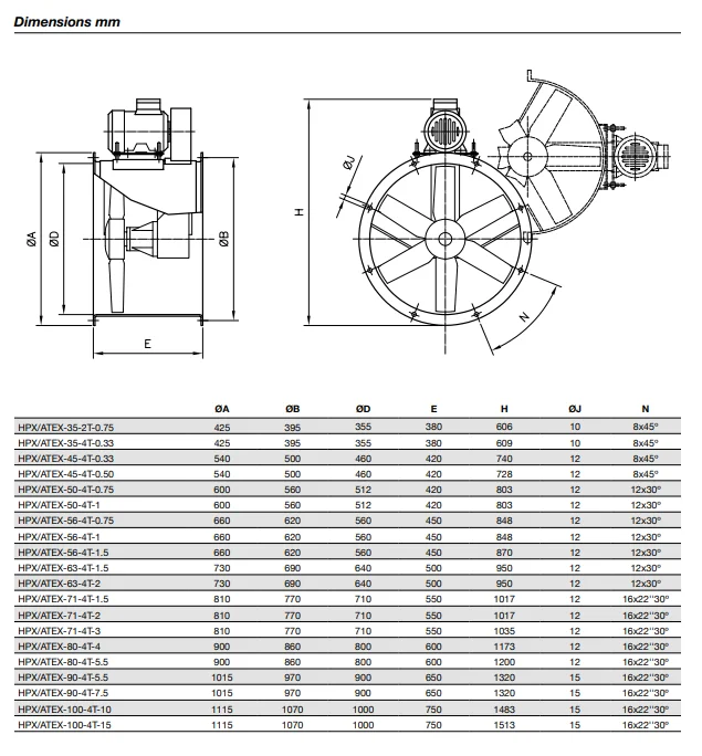 Explosive Atmospheres Atex Fan, Axial, 2G, 2D - detail 8
