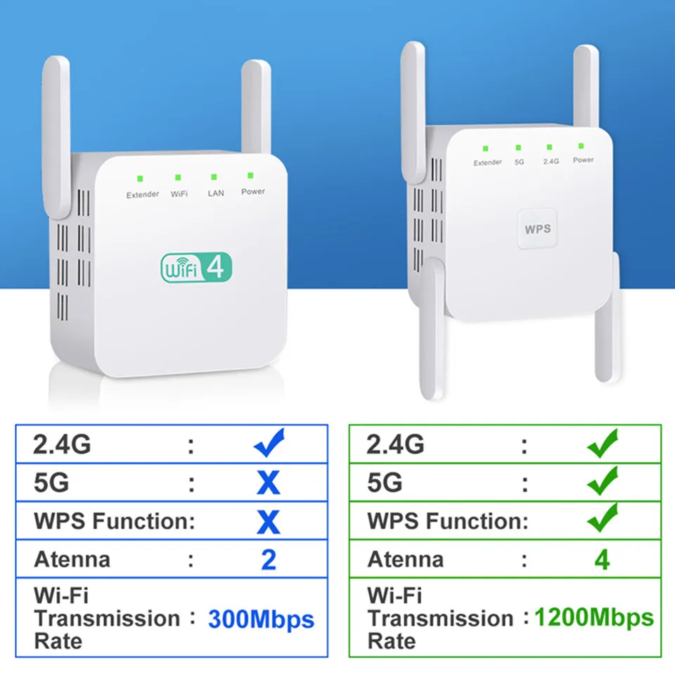 Ripetitore WiFi 300Mbps | Extender Segnale Con Porta LAN, Modalità AP E WPS | Per Casa E Ufficio - Foto 7