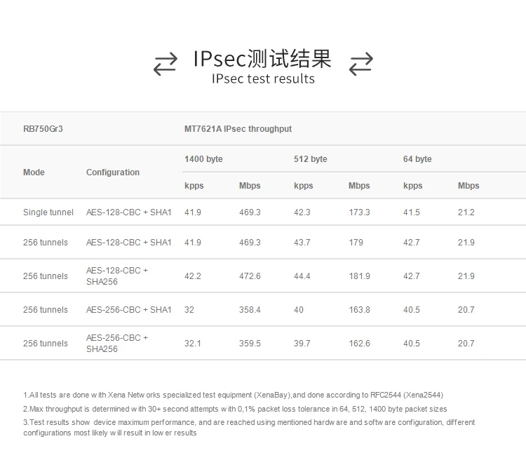Mikrotik Gigabit Wired Router Rb750gr3 Home Smart Mini 5-port Ros Soft ...
