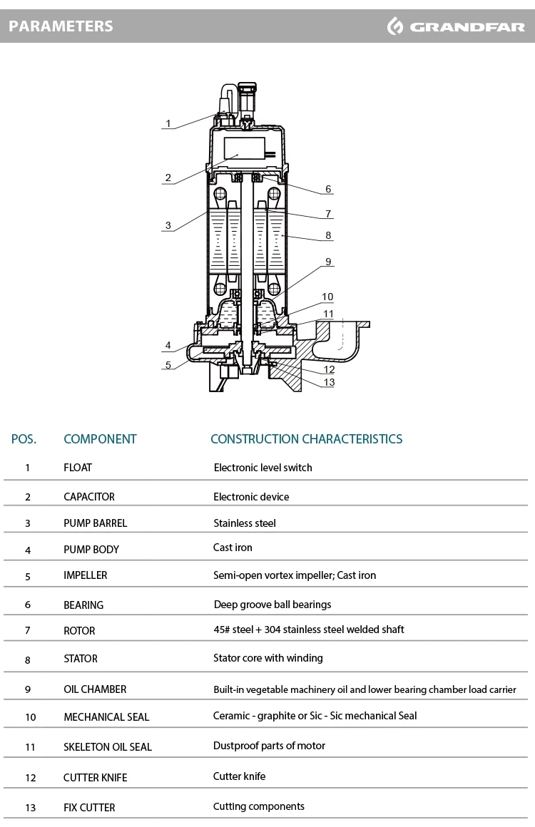 min commercial submersible pump-7