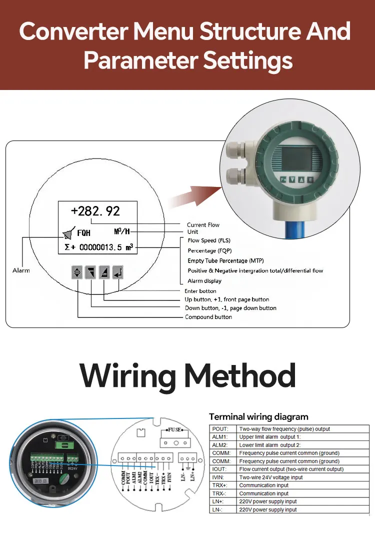 2 4 8 Inch Digital Display Slurry Liquid Water Flow Meter Pipeline