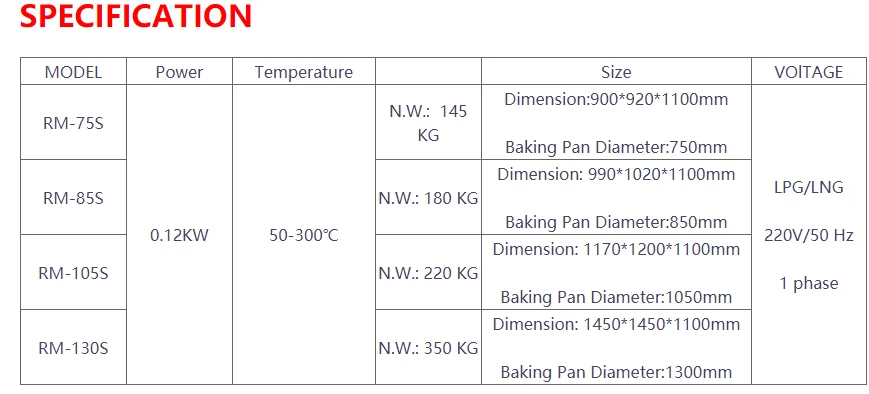 Fully automatic lebanese tortilla small pizza arabic lavash naan roti pita bread production line baking making machine for sale manufacture