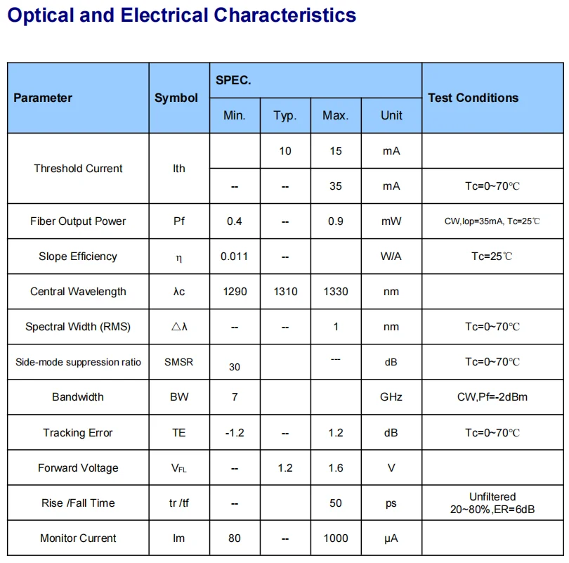 10gbps 1310nm Dfb Laser Diode Transmission With Ingaasp Monitor ...