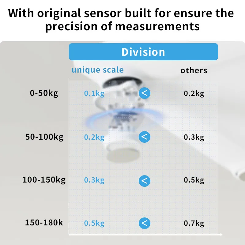 Unique Smart Bioimpedance Scale 8 Electrodes Bmi Body Fat Body Weight Scale Professional Rechargeable Body Composition Scale