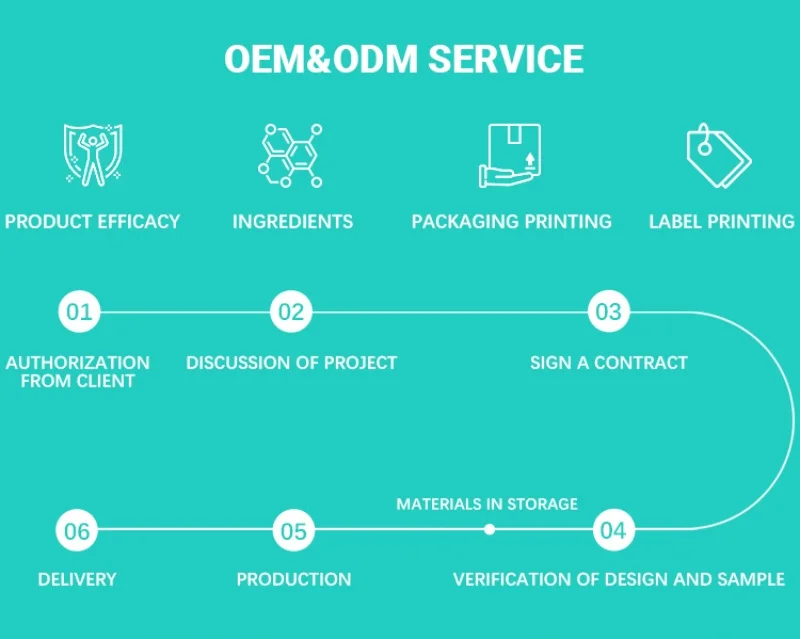 ODM&OEM Private Label Electrolyte Powder Factory Replenished ...