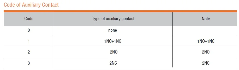 Manual Motor Starter 3VE1 3VE1010-2C 3VE1010-2E 3VE3 3VE4 DZ108-20 DZ108-32 DZ108-63 Guarda Motor Protection Circuit Breaker