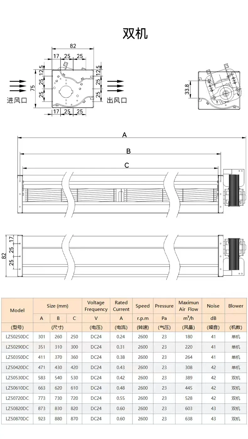 Meter Long Cross-flow Fan, HY-50DC, DC24V, Aluminum - detail 14