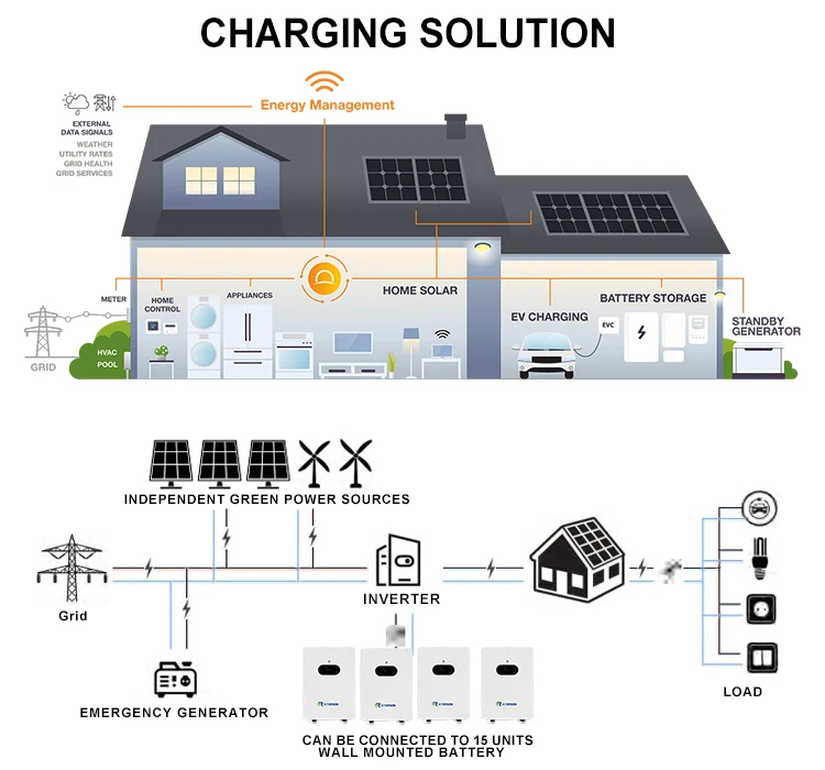 High Voltage Stackable Lithium LiFePO4 Battery 20KWH 30KWH 40KWH 50KWH ...