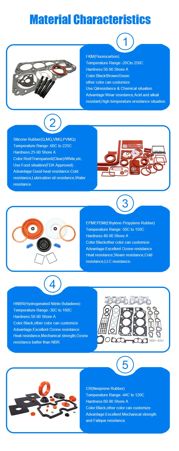 Custom Foodgrade Silicone Rubber Gasket Soft/flat Rubber Gasket Seal