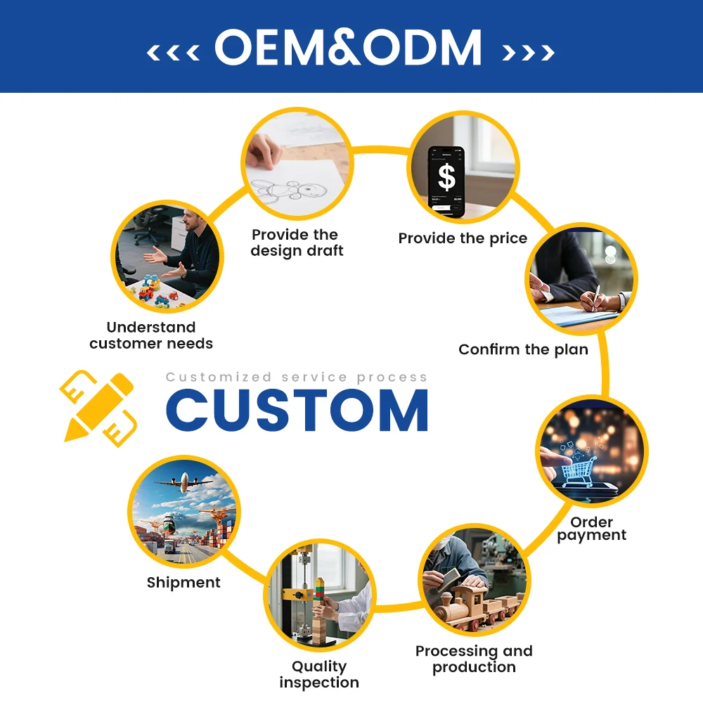 Customization capabilities