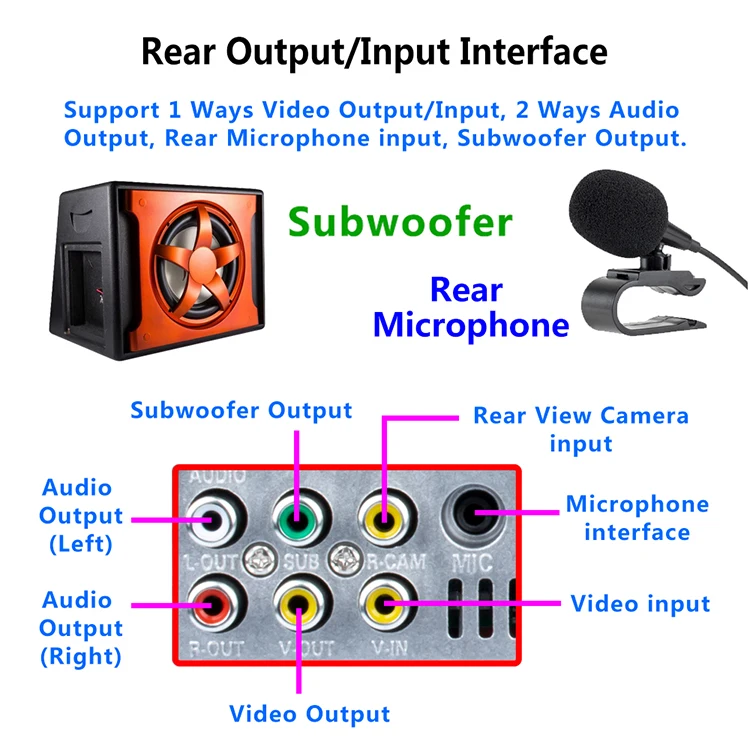 Touch Screen Car Video Player,Car Mp5 