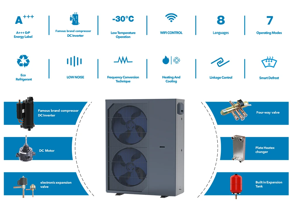R290 Monoblock House Use Heating Equipment For Central Heating ...