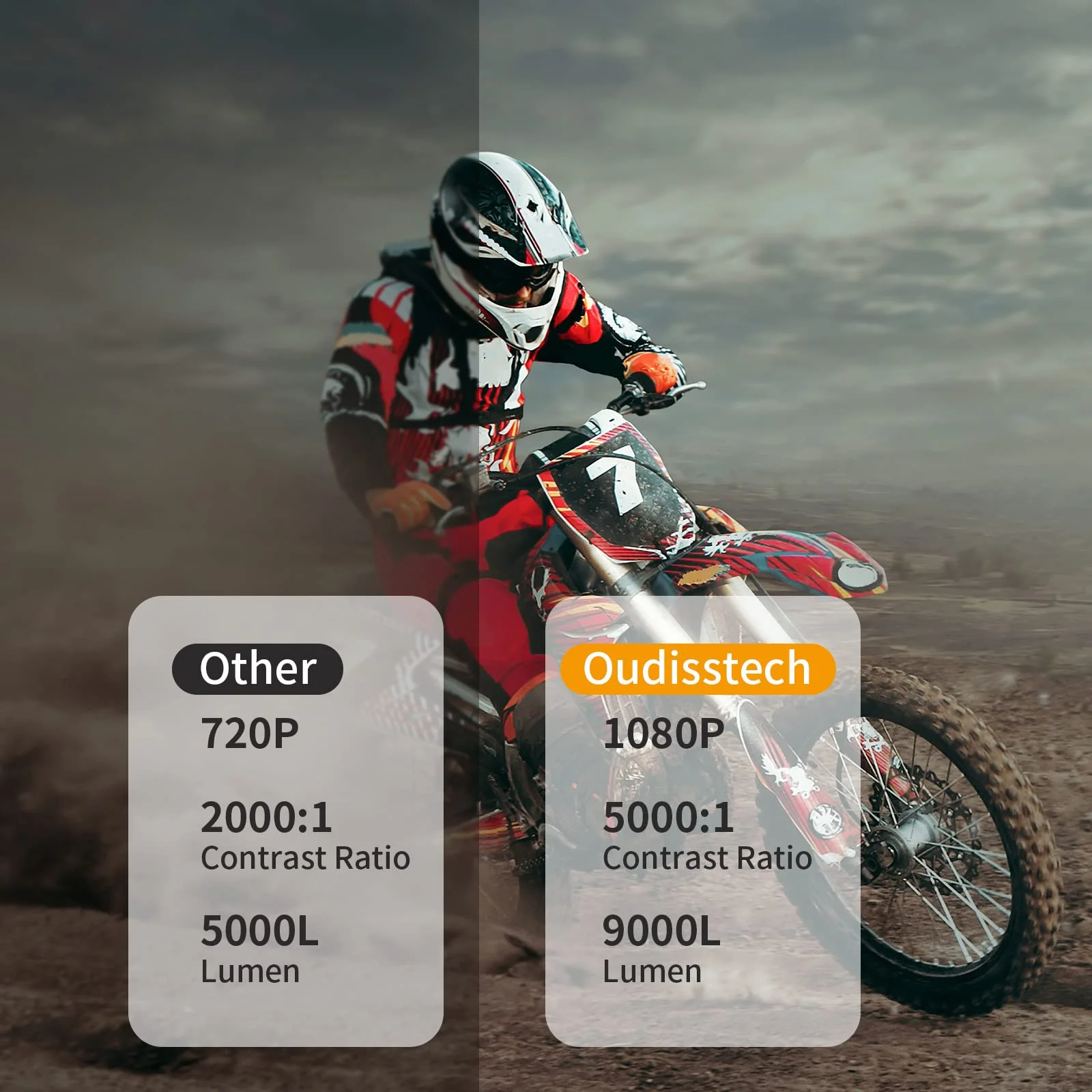 Прямые продажи с завода Android-проектор A007 1080p светодиодный портативный умный проектор для наружных встреч домашних