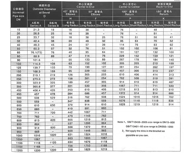 Stainless Steel Butt Weld Fittings Pipe Tube Fittings Three Way Tee 