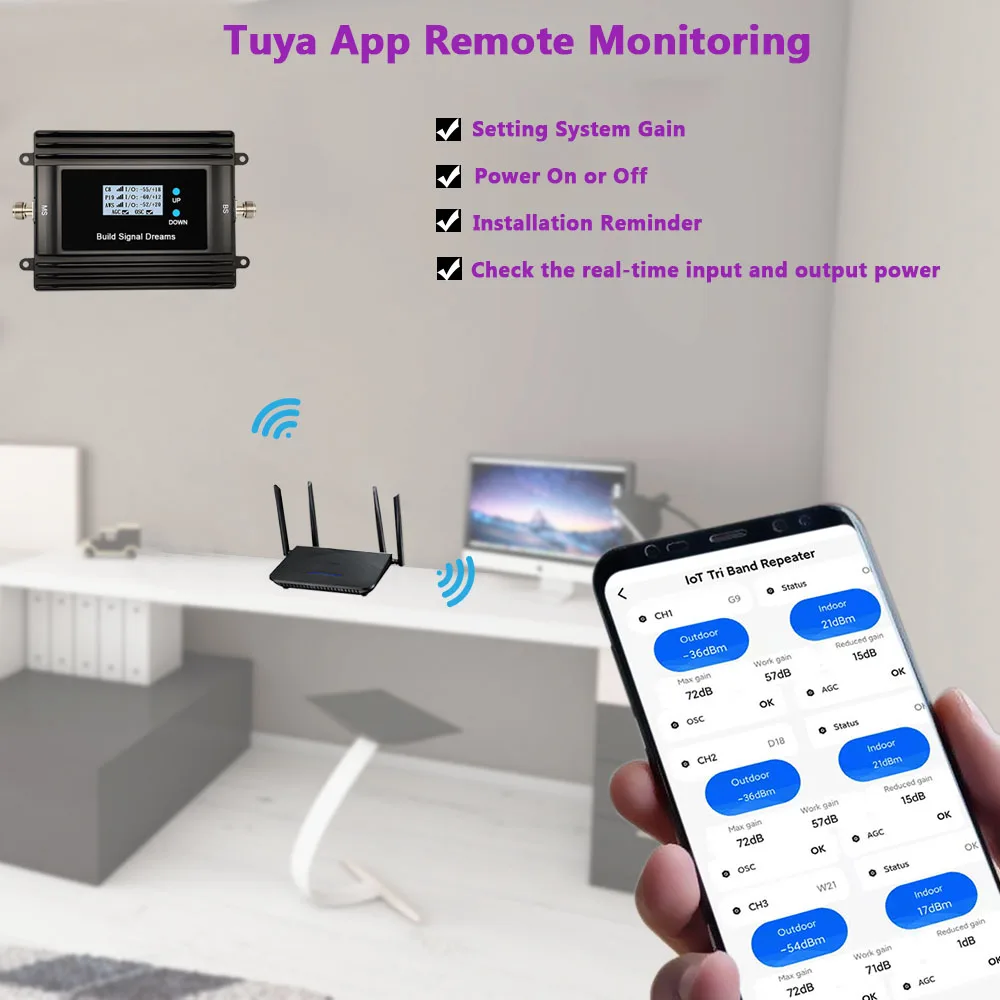 EasyBoost Tri-Band Signal Booster 850/1900/AWS1700Mhz 2G 3G 4G Repeater Digital LCD Full Kit Coverage 800M2 for 5G GSM Networks