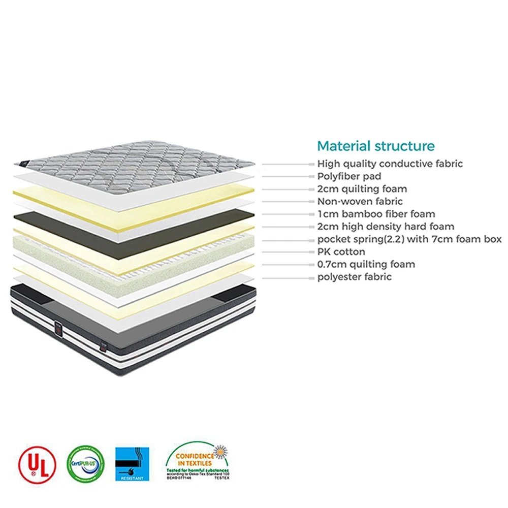 3 Layer 23m10 2023 Latest Design Anti Static Conductive Foam King Size