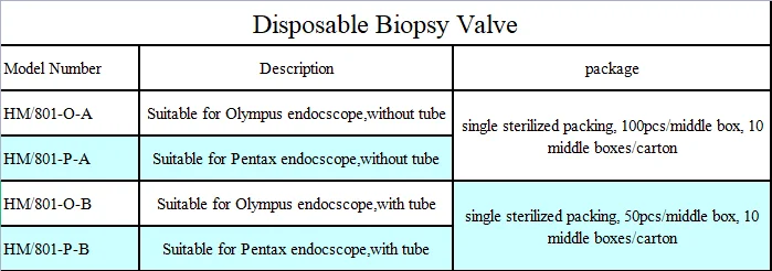 Medical High Quality Endoscope Accessories Disposable Biopsy Valve With Tube
