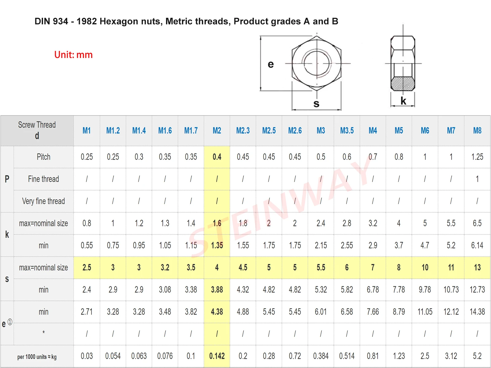 M2 M6 M8 M10 M12 Hex Thin Nut Stainless Steel 304 316 Din 439 Thin Hex