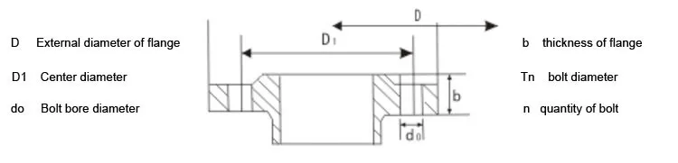 stainless steel pipe flanges