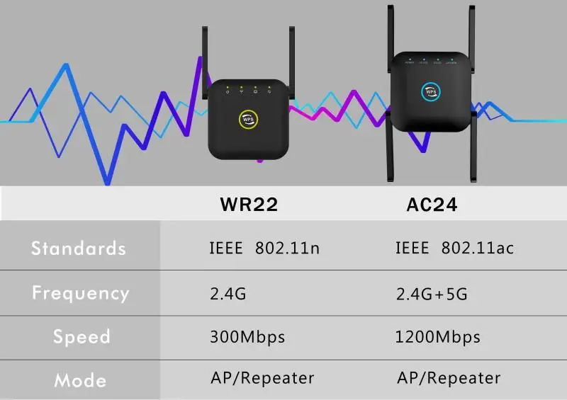 Professional 2.4G/5G Wireless AP + Ethernet To Wi-Fi Bridge Adapter  1200Mpbs