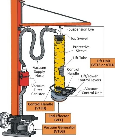CE Intelligent Column Mounted Jib Crane Vacuum Tube Lifter