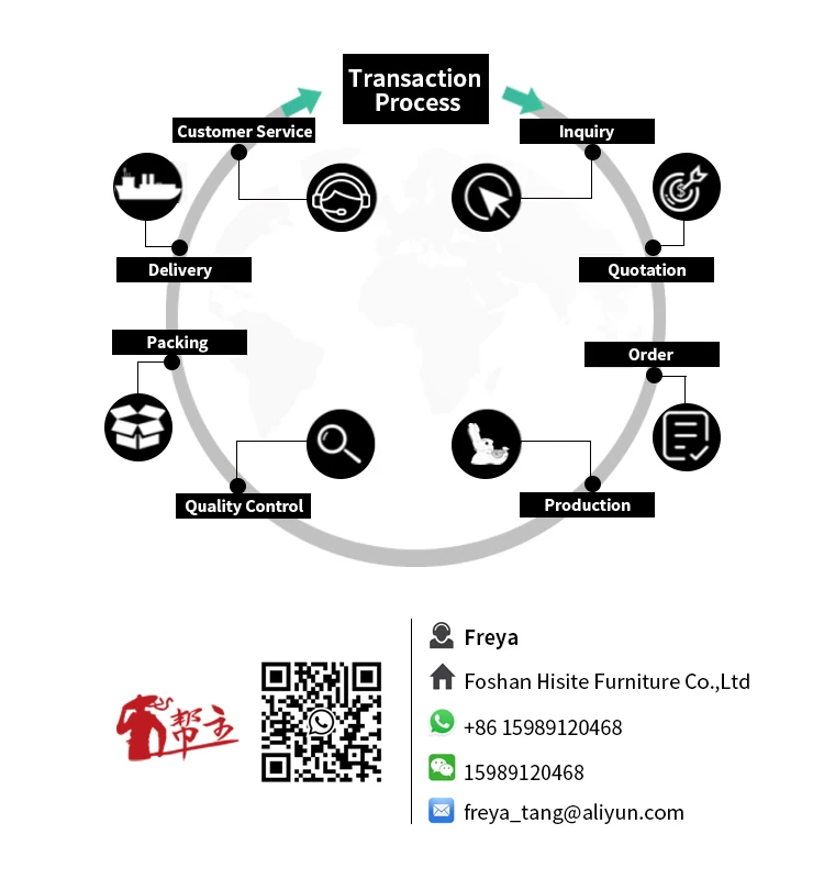 transaction process.jpg