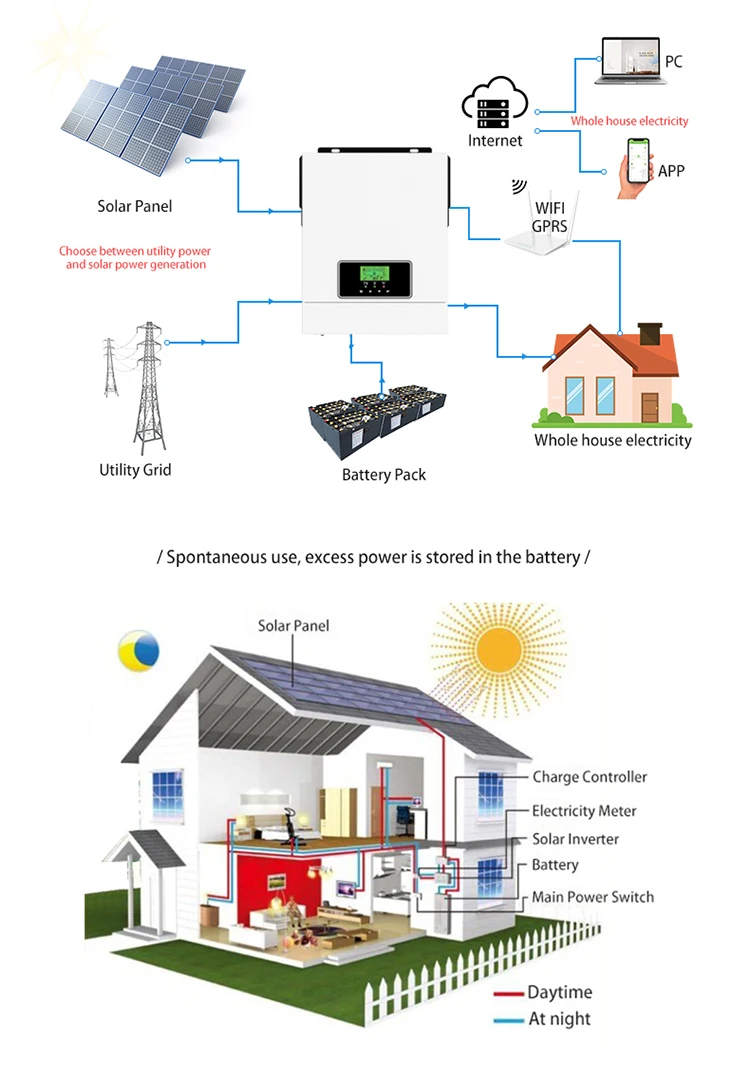 2kw 3.2kw 12v 24v On Off Grid Mppt Pure Sine Wave Solar Inverter Hybrid ...