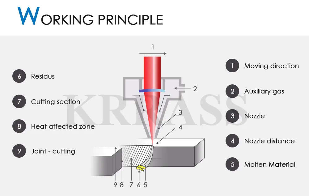 2023 hot sale low price RAS-3015 plate laser cutting machine ,1000W Fiber laser cutting machine