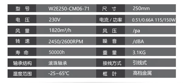 Original Axial Flow Fan W2E250-CM06-71 230V 0.51A 115W 250mm 2450/2600RPM Cabinet Computer Fan