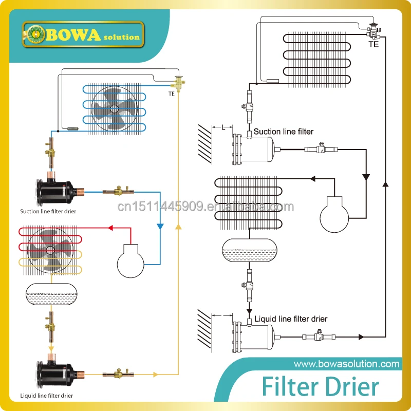 Filter, Aluminum Alloy, Filter Drier - detail 2