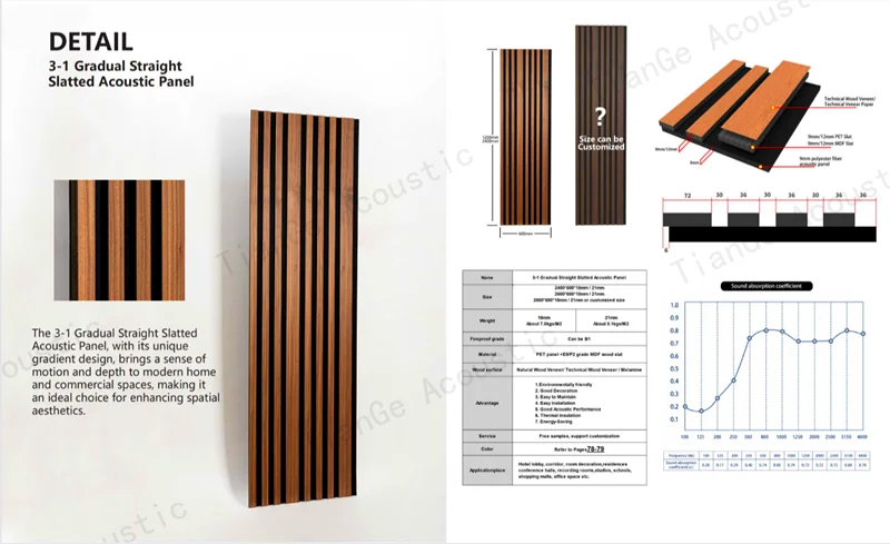 Modern Design Wooden Acoustic Panels with Veneer Finish for Studios ...